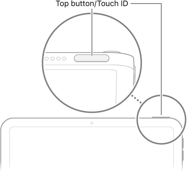 The top button/Touch ID on the top of iPad.