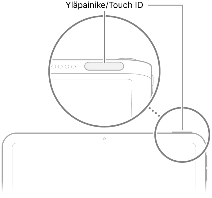 Yläpainike/Touch ID iPadin yläreunassa.