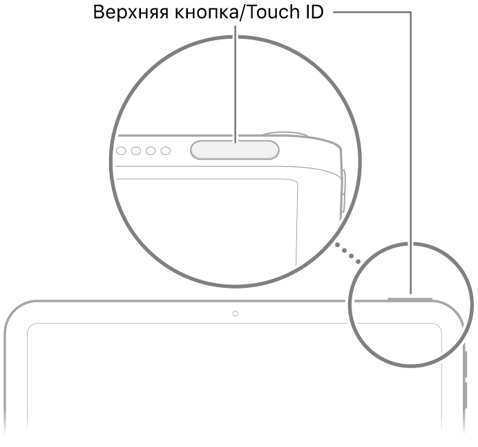 Верхняя кнопка (Touch ID) в верхней части iPad.