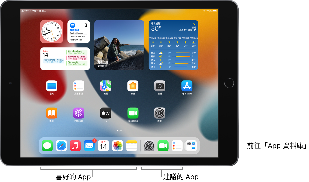 Dock 會在左側顯示七個喜愛的 App,並在右側顯示三個建議的 App。Dock 中最右側的圖像會打開「App 資料庫」。