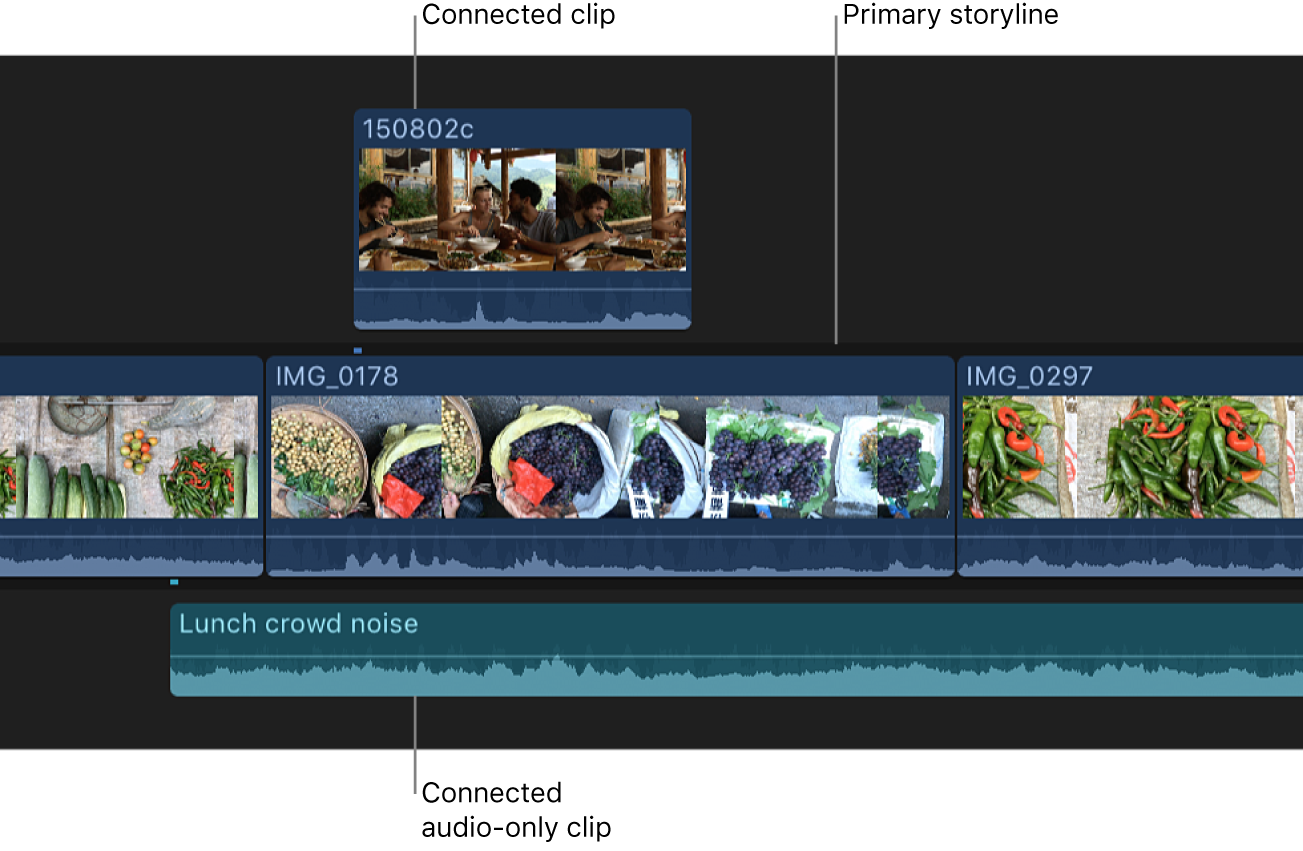 Connected video and audio clips in the timeline