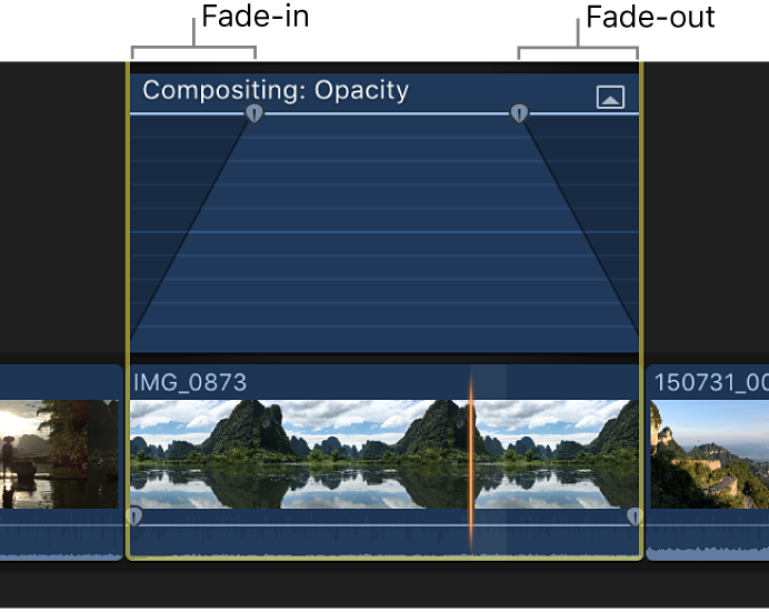 A fade-in and fade-out shown in the Video Animation editor