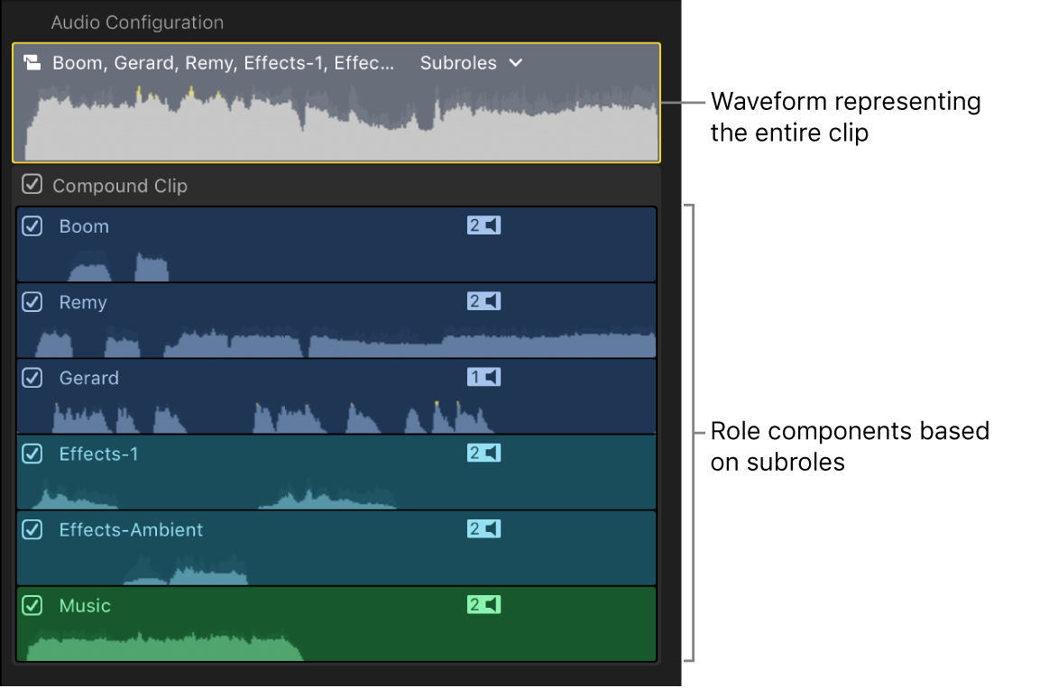 The Audio Configuration section of the Audio inspector showing role components that are based on subroles