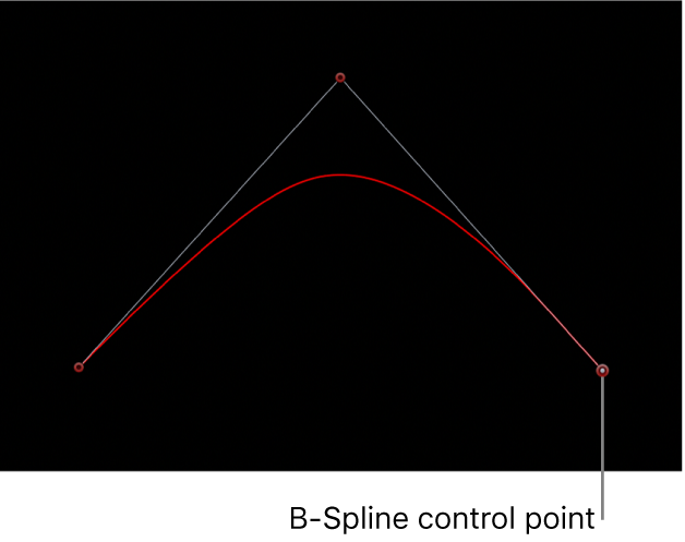 The viewer showing a B-Spline control point