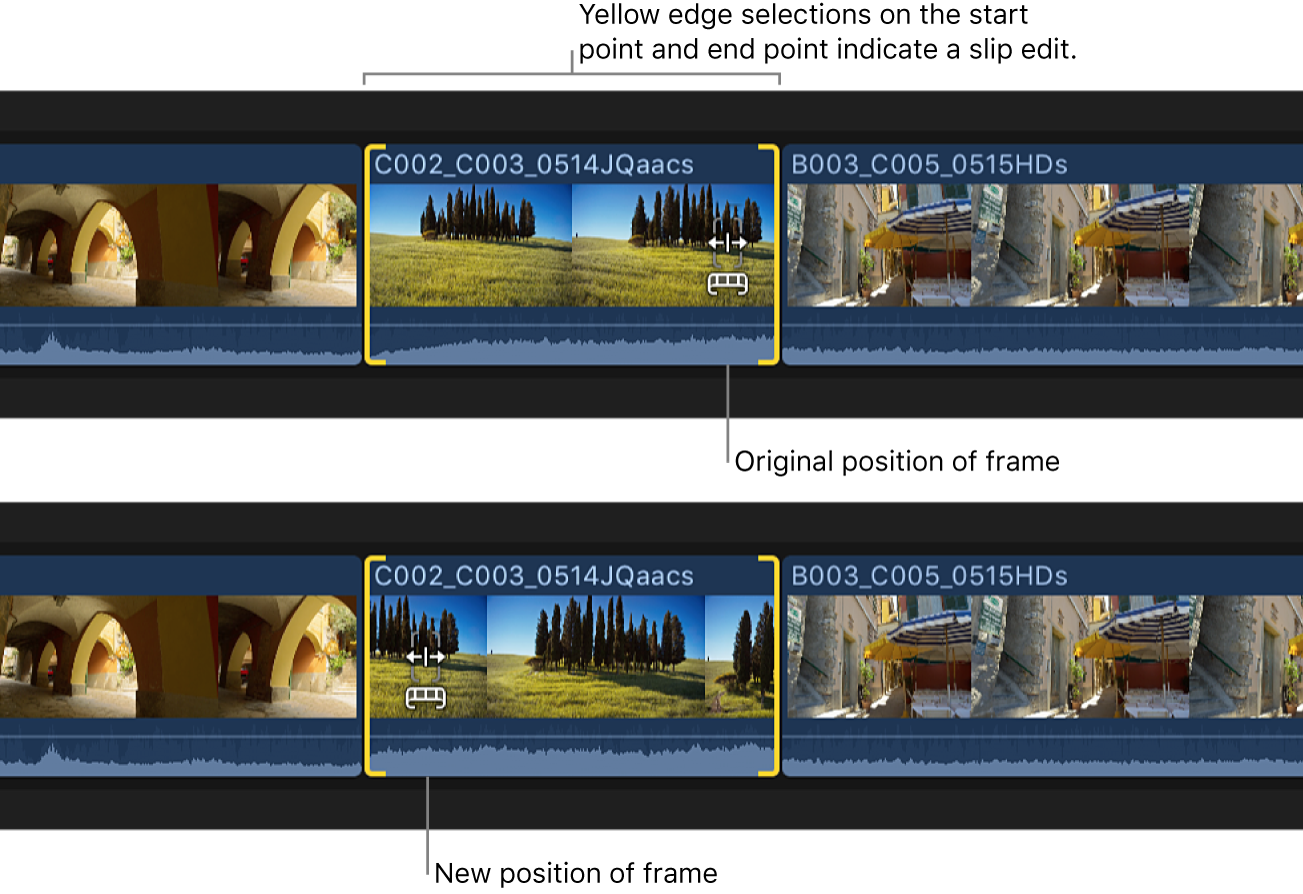 The start and end points of a clip in the timeline being changed with a slip edit, while the clip’s position and duration remain fixed