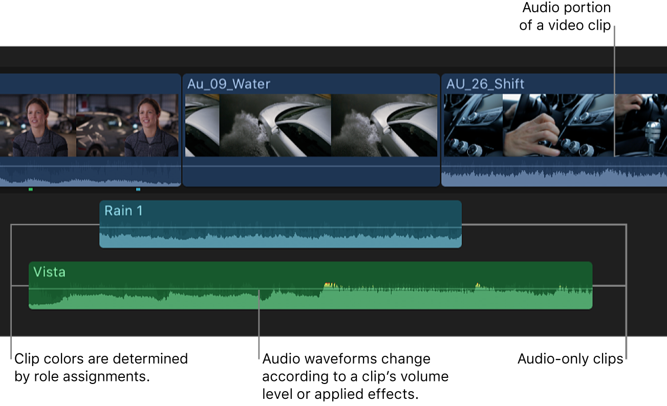Clips in the timeline, including video clips with audio and audio-only clips