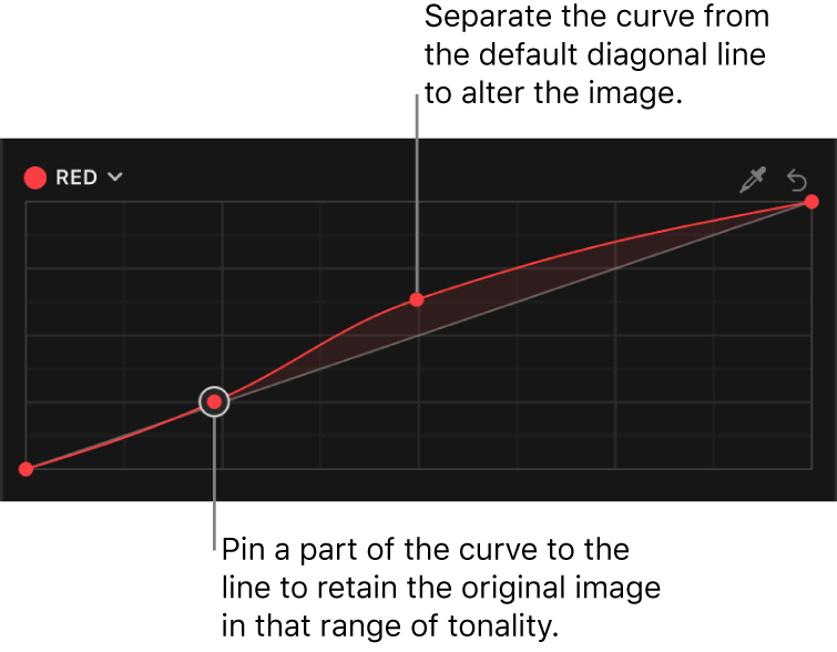 El inspector de color con varios puntos de control en la curva del color rojo del efecto “Curvas de color”