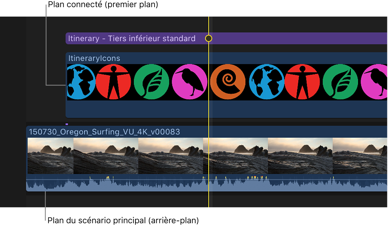 Timeline affichant le plan d’avant-plan avec image alpha connecté au plan d’arrière-plan dans le scénario principal