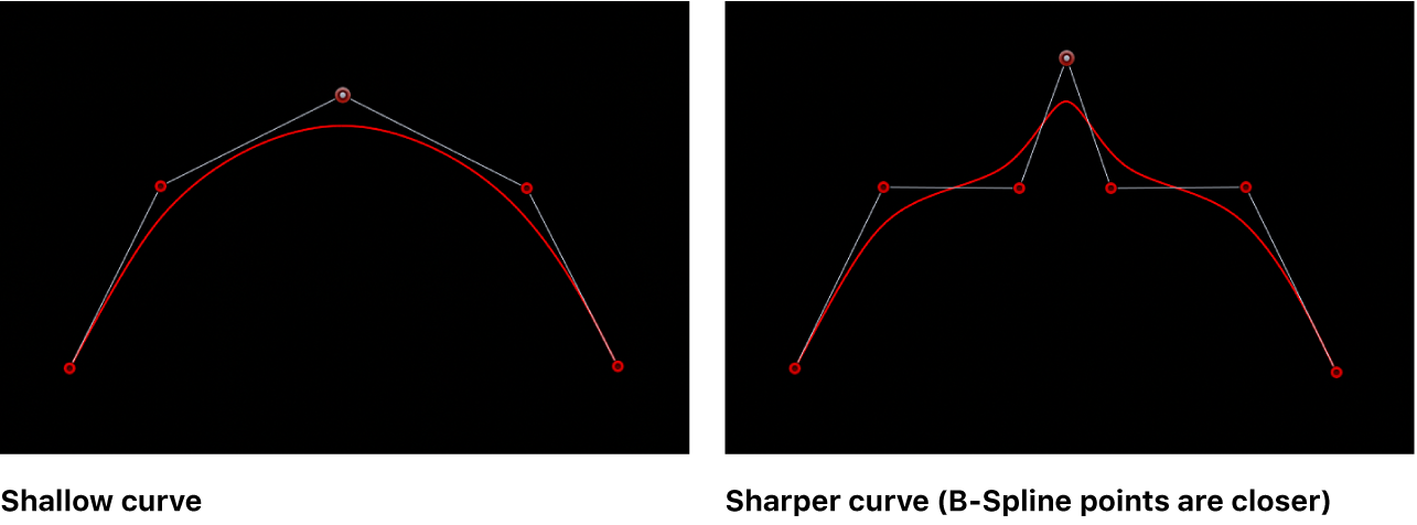 Bスプラインの緩やかな曲線と鋭い曲線が表示されているビューア