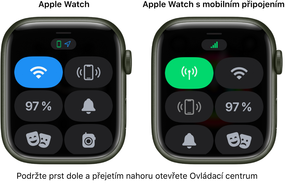 Dva obrázky. Levý obrázek ukazuje hodinky Apple Watch bez mobilního připojení se zobrazeným Ovládacím centrem. Vlevo nahoře se zobrazuje tlačítko Wi‑Fi, vpravo nahoře tlačítko Přehrát zvuk na iPhonu, vlevo uprostřed zbývající procenta baterie, vpravo uprostřed tlačítko Tichý režim, vlevo dole tlačítko pro režim kina a vpravo dole tlačítko Vysílačka. Pravý obrázek ukazuje hodinky Apple Watch s mobilním připojením. V Ovládacím centru se vlevo nahoře zobrazuje tlačítko Mobilní data, vpravo nahoře tlačítko Wi‑Fi, vlevo uprostřed tlačítko Přehrát zvuk na iPhonu, vpravo uprostřed zbývající procenta baterie, vlevo dole Tichý režim a vpravo dole tlačítko pro režim kina