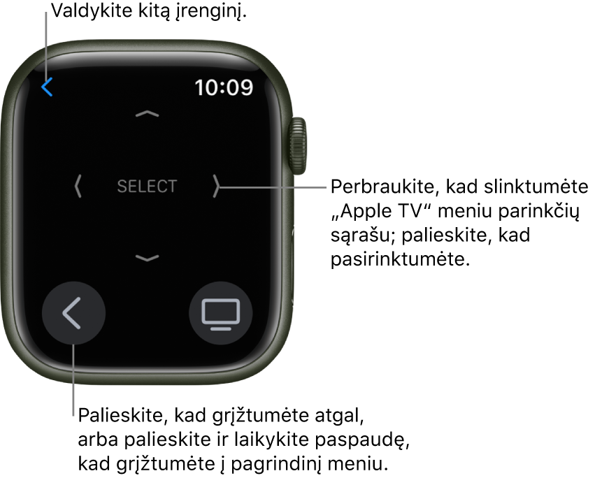 „Apple Watch“ ekranas, kai laikrodis naudojamas kaip nuotolinis valdiklis. Meniu mygtukas pateiktas apačioje kairėje, o mygtukas „TV“ – apačioje dešinėje. Mygtukas „Back“ pateiktas viršuje kairėje.