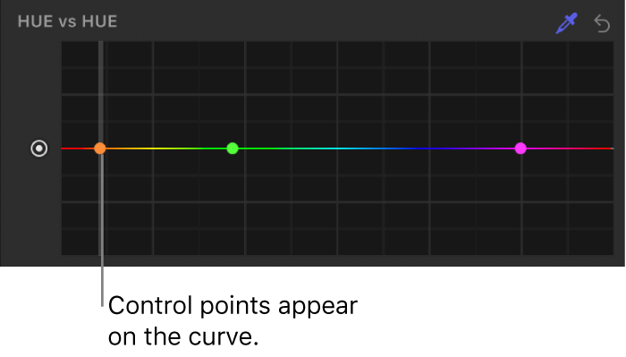 Die Kurve „Farbton vs. Sättigung“ im Informationsfenster „Filter“