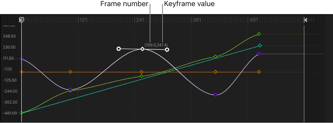 Keyframe-Editor mit einem Keyframe, der geändert wird