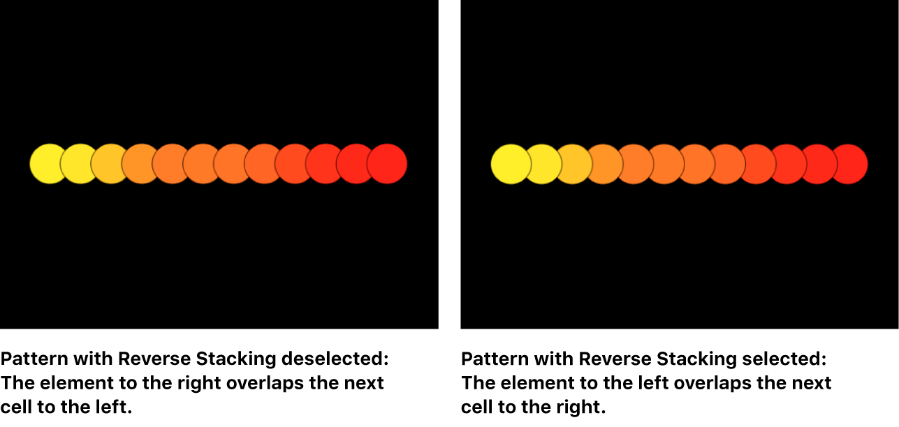 Vergleich von Replikatoren im Canvas, für die die Option „Umgekehrtes Stapeln“ deaktiviert bzw. aktiviert ist