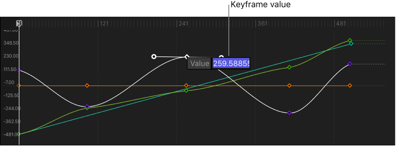 Keyframe-Editor mit einem Wertefeld