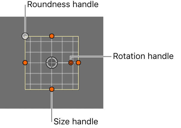 Onscreen-Objekttracker mit Beschriftungen der Aktivpunkte „Rundheit“, „Rotation“ und „Größe“