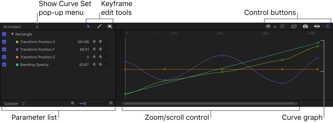 Die Elemente des Keyframe-Editors wie Einblendmenü „Kurvenreihe einblenden“, Bearbeitungswerkzeuge für Keyframes, Steuertasten, Kurvendiagramm und Steuerelemente zum Zoomen und Scrollen