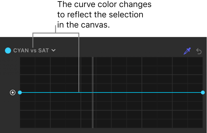 The Filters Inspector showing the curve changed to the selected color