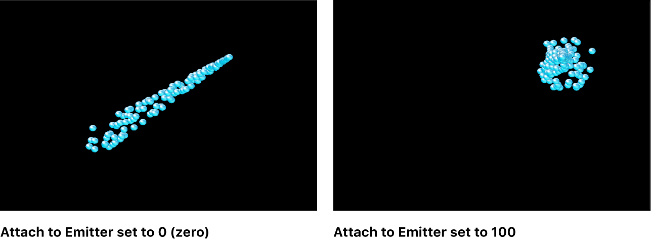 Comparison of particle systems with Attach To Emitter set to low value versus high value