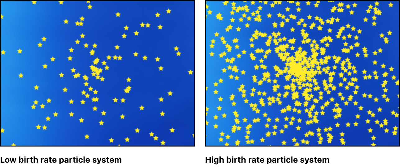 Low birth rate particle system compared with high birth rate particle system