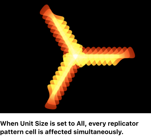 Canvas showing replicator with Unit Size set to All