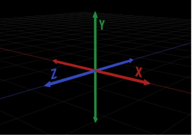 Schéma d’une représentation bidimensionnelle des axes à trois dimensions X, Y et Z