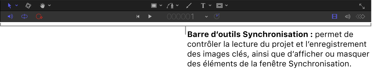 Barre d’outils Synchronisation