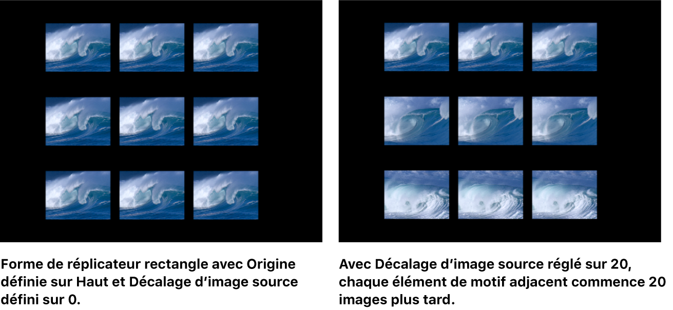 Canevas affichant un réplicateur auquel l’option « Décalage de l’image source de début » est appliquée