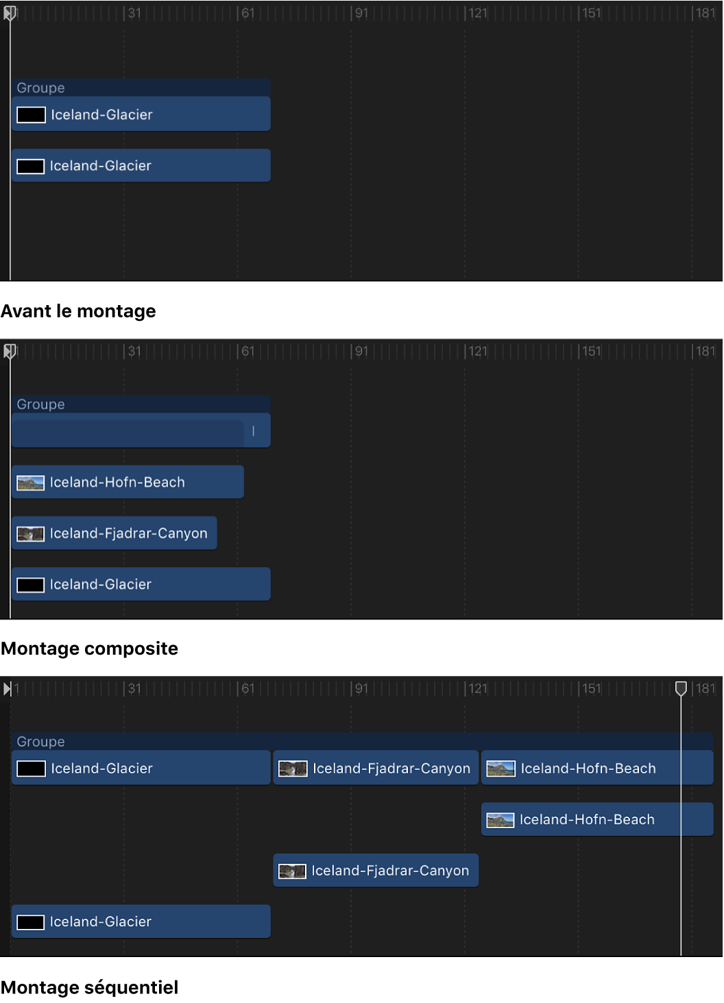 Timeline affichant un plan d’origine dans la timeline, des plans ajoutés à une séquence sous forme de composite et des plans ajoutés séquentiellement