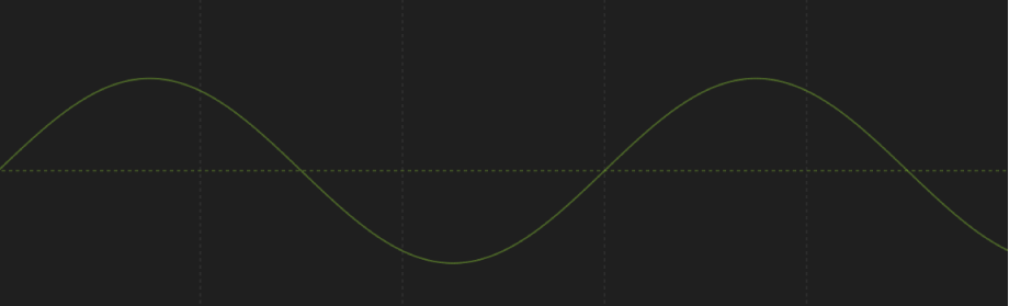 「キーフレームエディタ」。デフォルトの「反復」ビヘイビアの正弦波が表示されています