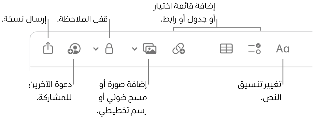 شريط أدوات الملاحظات يعرض أدوات تنسيق النص وقائمة الاختيار والجدول والرابط والصور/الوسائط والقفل والمشاركة وإرسال نسخة.