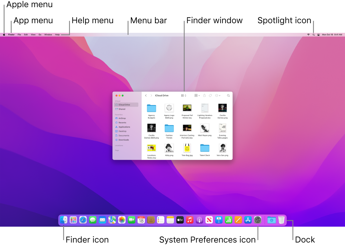 A Mac screen showing the Apple menu, the App menu, the Help menu, the menu bar, a Finder window, the Spotlight icon, the Finder icon, the System Preferences icon, and the Dock.