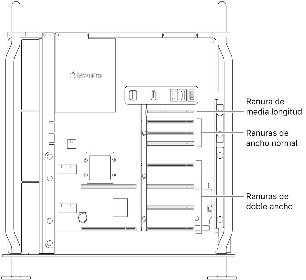 Vista lateral de la Mac Pro abierta con indicaciones mostrando dónde se ubican las cuatro ranuras de doble ancho, las tres de ancho normal y la de media longitud.