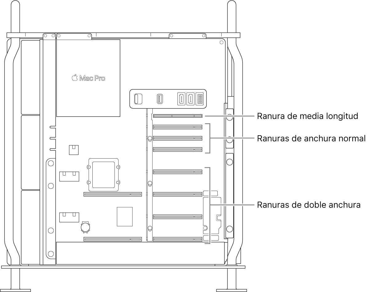 El lateral del Mac Pro abierto con indicaciones que muestran la ubicación de las cuatro ranuras de ancho doble, las tres ranuras de ancho sencillo y la ranura de mitad de ancho.