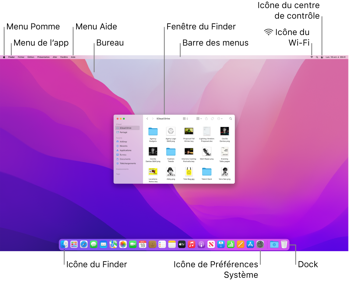 Écran d’un Mac présentant le menu Pomme, le menu de l’app, le menu Aide, le bureau, la barre des menus, une fenêtre du Finder, l’icône du Wi-Fi, l’icône du centre de contrôle, l’icône du Finder, l’icône des Préférences Système et le Dock.