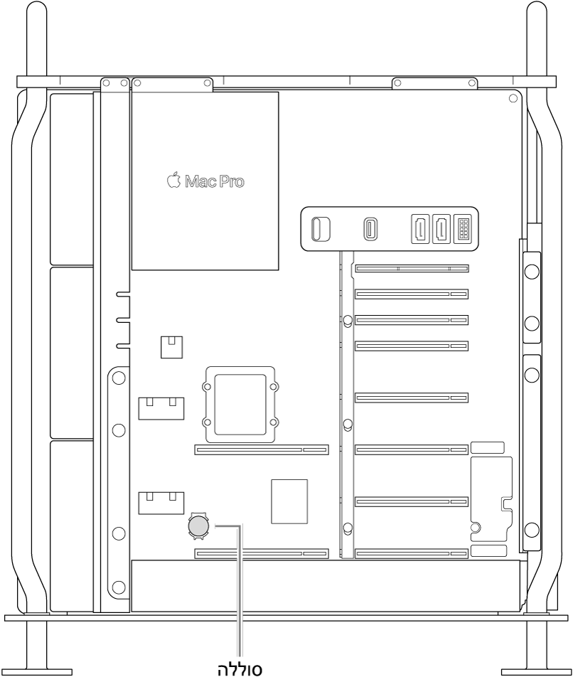 מבט פתוח מהצד על Mac Pro המדגים היכן ממוקמת סוללת הכפתור.