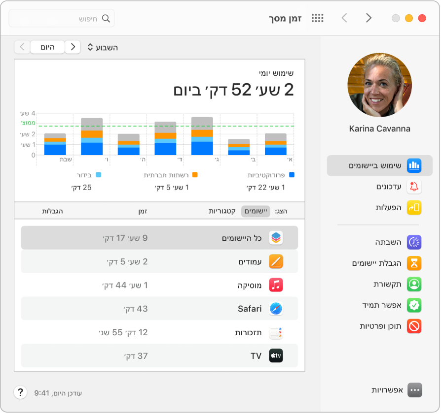 חלון ״זמן מסך״ המציג את משך הזמן שהוקדש למגוון יישומים.