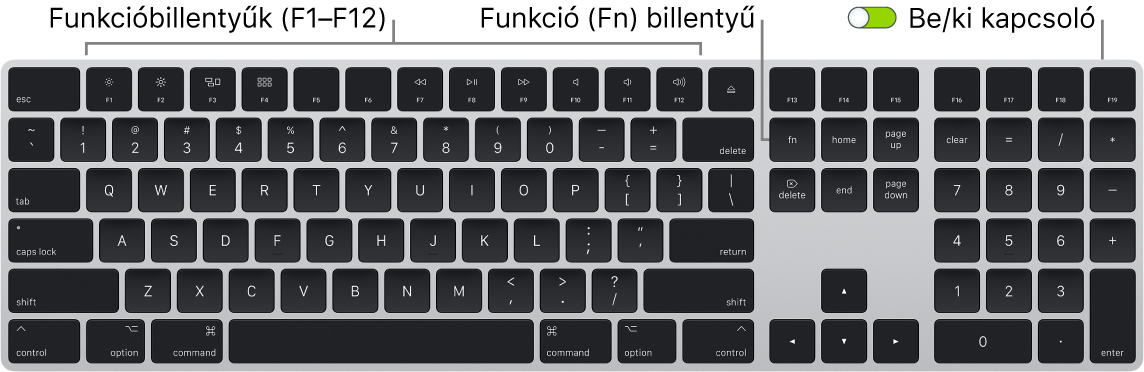 A Magic Keyboard a bal alsó sarokban látható funkció (Fn) billentyűvel és a billentyűzet jobb felső sarkában látható bekapcsológombbal.