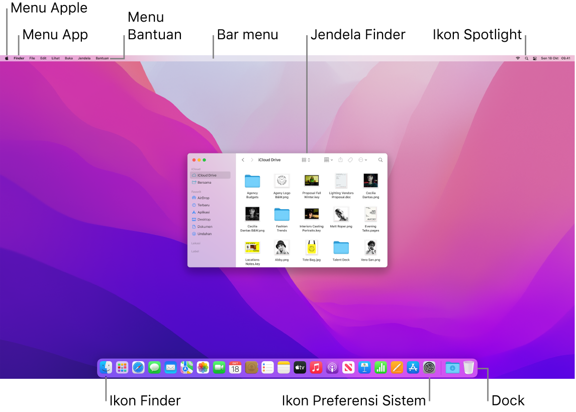 Layar Mac menampilkan menu Apple, menu App, menu Bantuan, bar menu, jendela Finder, ikon Spotlight, ikon Finder, ikon Preferensi Sistem, dan Dock.
