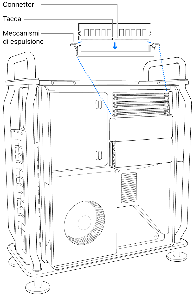 Il DIMM viene installato dopo che i fermi sugli espulsori sono stati chiusi con un clic.
