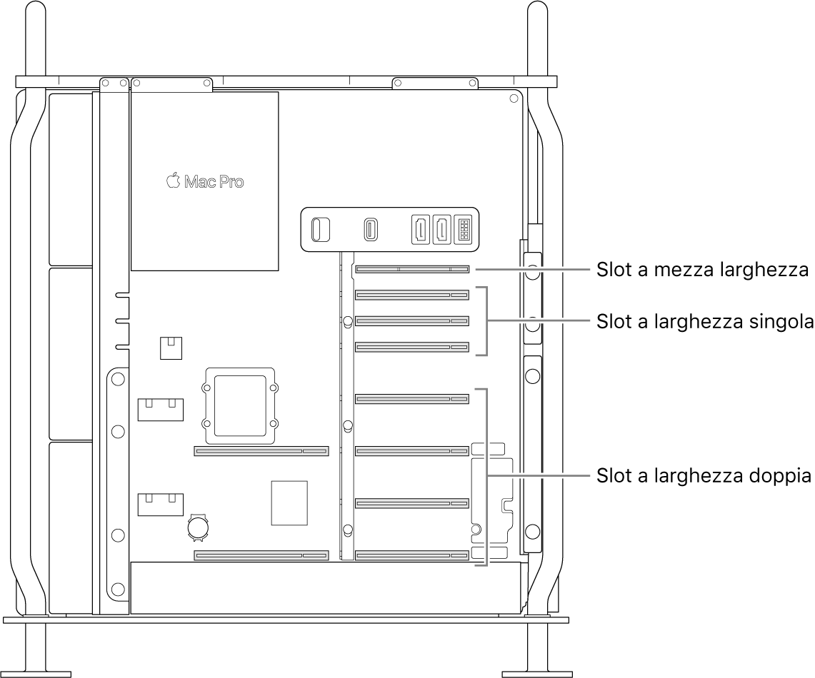 Il lato aperto di Mac Pro con didascalie che mostrano dove sono posizionati i quattro slot doppi, i tre slot singoli e lo slot a lunghezza media.