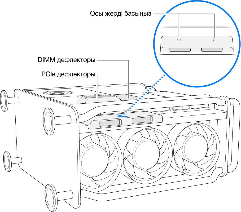 Бүйірінде тұрған және DIMM дефлекторын, PCIe дефлекторын және SSD қақпағын көрсетіп тұрған Mac Pro.