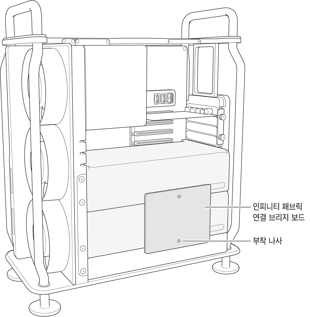 모듈 2개 사이에 브리지 보드가 설치됨.