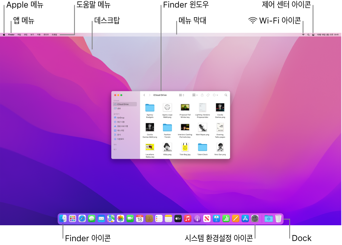 Apple 메뉴, 앱 메뉴, 도움말 메뉴, 데스크탑, 메뉴 막대, Finder 윈도우, Wi-Fi 아이콘, 제어 센터 아이콘, Finder 아이콘 및 시스템 환경설정 아이콘 및 Dock이 표시된 Mac 화면.