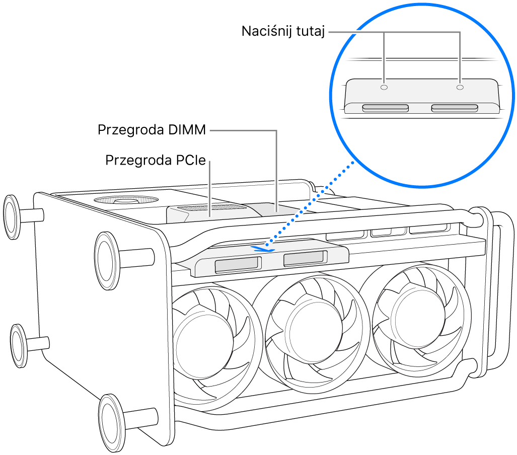 Mac Pro na boku; widoczna jest przegroda DIMM, przegroda PCIe oraz osłona SSD.