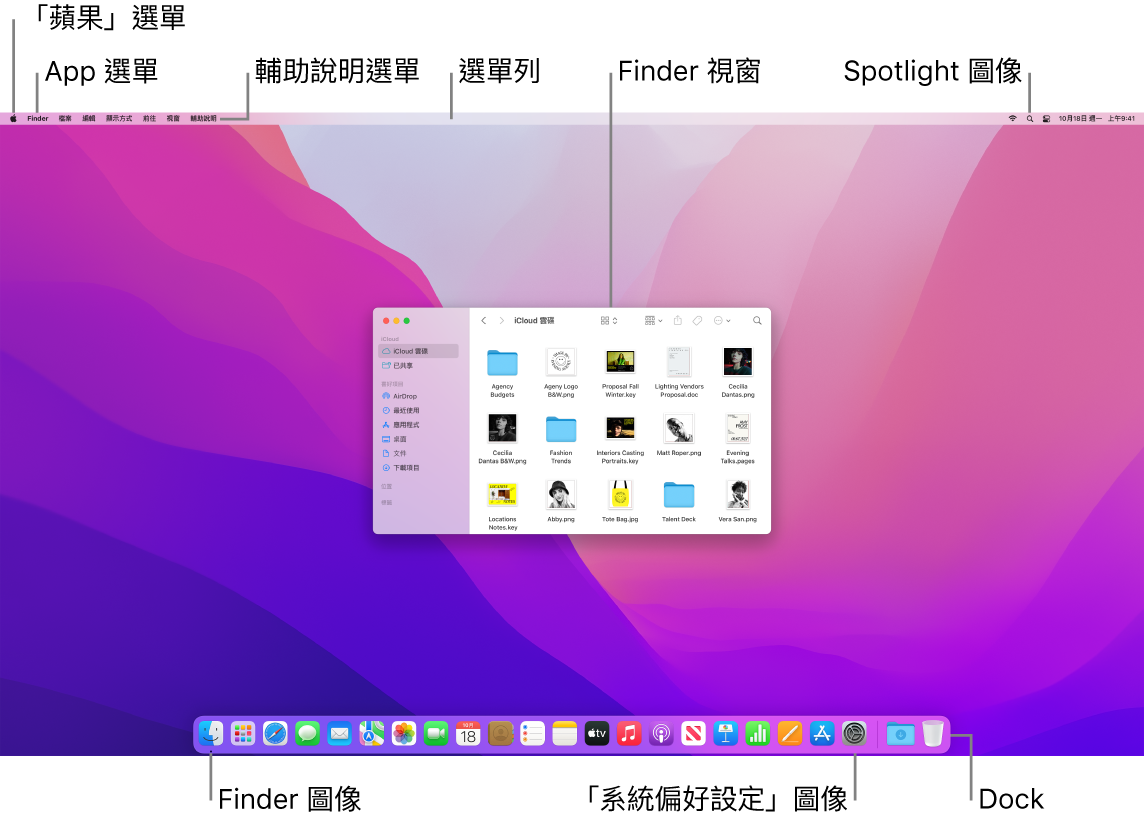 Mac 螢幕顯示「蘋果」選單、App 選單、「輔助說明」選單、選單列、Finder 視窗、Spotlight 圖像、Finder 圖像、「系統偏好設定」圖像以及 Dock。