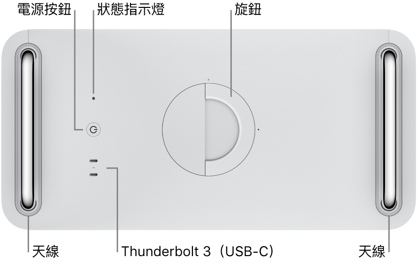 Mac Pro 的頂部，顯示電源按鈕、系統指示燈、旋鈕、天線和兩個 Thunderbolt 3（USB-C）埠。