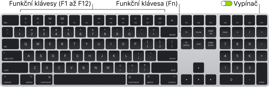 Magic Keyboard s funkční klávesou (Fn) v levém dolním rohu a přepínačem zapnuto/vypnuto v pravém horním rohu