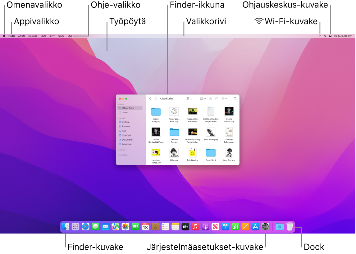 Macin näyttö, jossa näkyy Omenavalikko, appivalikko, Ohje-valikko, työpöytä, valikkorivi, Finder-ikkuna, Wi-Fi-kuvake, Ohjauskeskus-kuvake, Finder-kuvake, Järjestelmäasetukset-kuvake ja Dock.