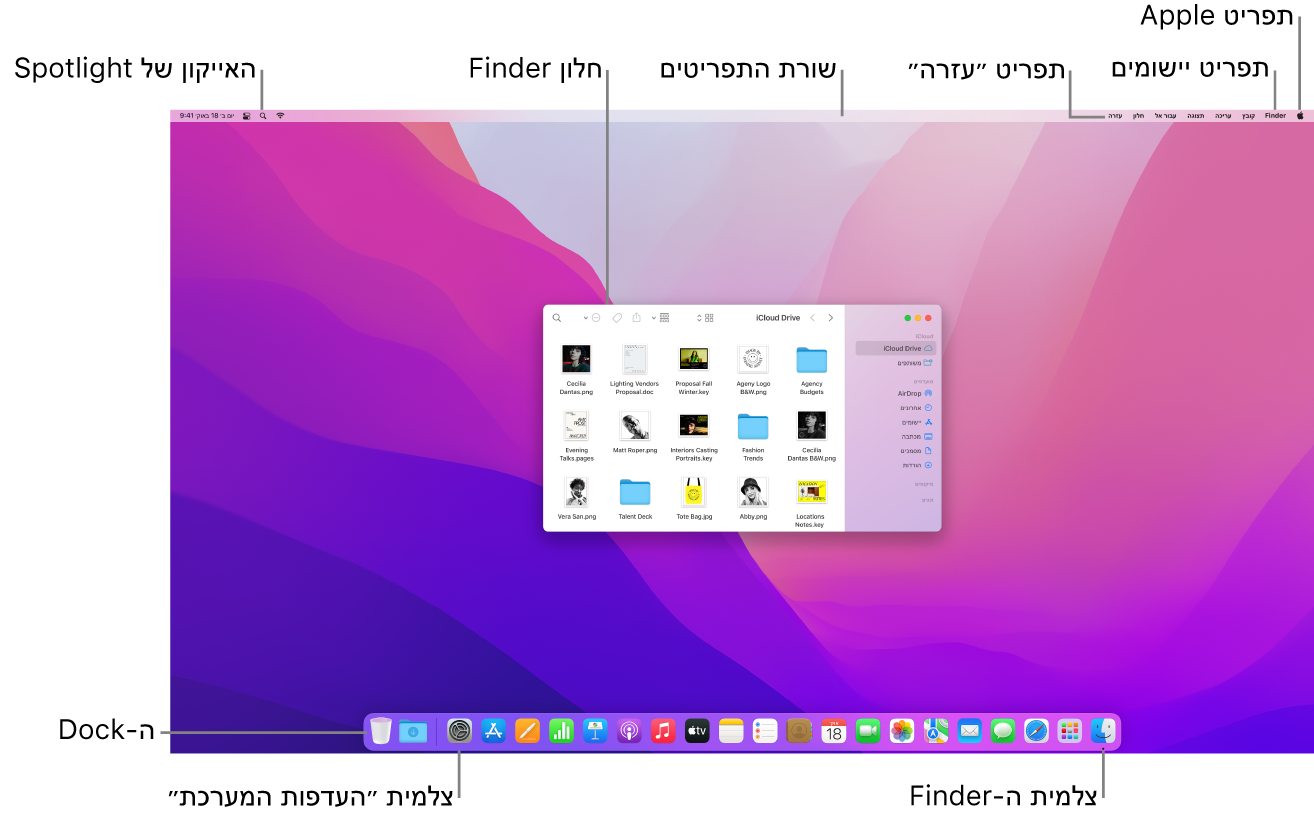 מסך Mac המציג את הרכיבים הבאים: תפריט Apple, תפריט “יישומים”, תפריט ״עזרה״, שורת התפריטים, חלון של ה‑Finder, הצלמית של Spotlight, הצלמית של ה-Finder, הצלמית של ״העדפות המערכת״ וה‑Dock.